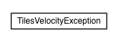 Package class diagram package org.apache.tiles.velocity