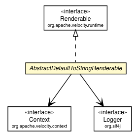 Package class diagram package AbstractDefaultToStringRenderable