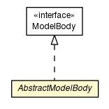 Package class diagram package AbstractModelBody