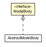 Package class diagram package ModelBody