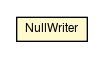 Package class diagram package NullWriter