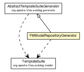 Package class diagram package FMModelRepositoryGenerator