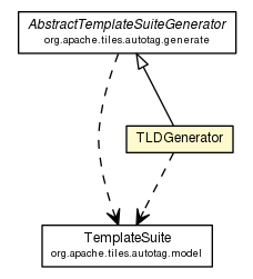 Package class diagram package TLDGenerator