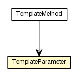 Package class diagram package TemplateParameter