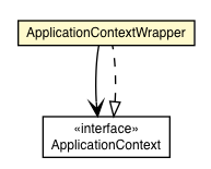 Package class diagram package ApplicationContextWrapper