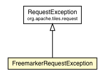 Package class diagram package FreemarkerRequestException