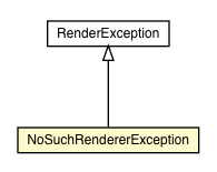 Package class diagram package NoSuchRendererException