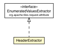 Package class diagram package HeaderExtractor
