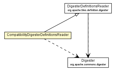 Package class diagram package CompatibilityDigesterDefinitionsReader
