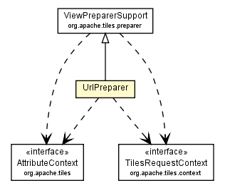 Package class diagram package UrlPreparer
