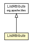 Package class diagram package ListAttribute