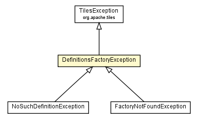 Package class diagram package DefinitionsFactoryException