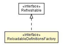Package class diagram package ReloadableDefinitionsFactory