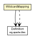 Package class diagram package CachingLocaleUrlDefinitionDAO.WildcardMapping
