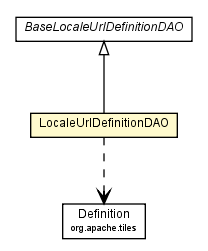 Package class diagram package LocaleUrlDefinitionDAO
