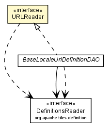 Package class diagram package URLReader