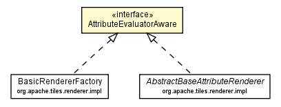 Package class diagram package AttributeEvaluatorAware