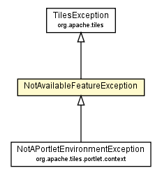 Package class diagram package NotAvailableFeatureException