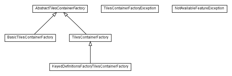Package class diagram package org.apache.tiles.factory