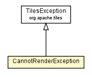 Package class diagram package CannotRenderException