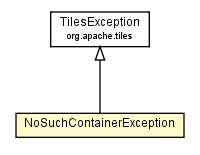 Package class diagram package NoSuchContainerException