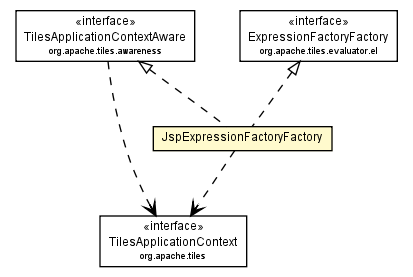 Package class diagram package JspExpressionFactoryFactory