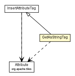Package class diagram package GetAsStringTag
