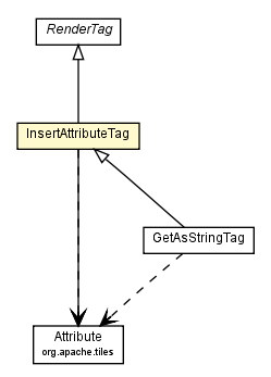 Package class diagram package InsertAttributeTag