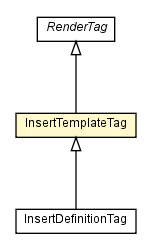 Package class diagram package InsertTemplateTag