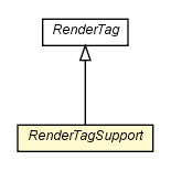 Package class diagram package RenderTagSupport