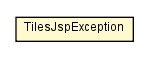 Package class diagram package TilesJspException