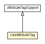 Package class diagram package UseAttributeTag