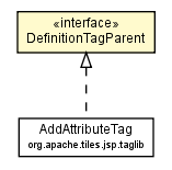 Package class diagram package DefinitionTagParent