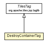 Package class diagram package DestroyContainerTag