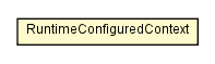 Package class diagram package InitContainerTag.RuntimeConfiguredContext