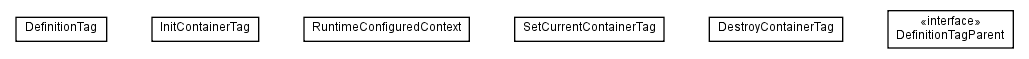 Package class diagram package org.apache.tiles.jsp.taglib.definition