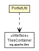 Package class diagram package PortletUtil