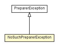 Package class diagram package NoSuchPreparerException