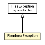 Package class diagram package RendererException