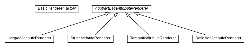 Package class diagram package org.apache.tiles.renderer.impl
