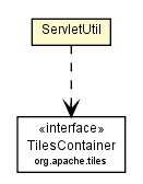 Package class diagram package ServletUtil