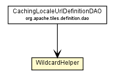 Package class diagram package WildcardHelper