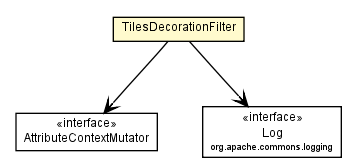 Package class diagram package TilesDecorationFilter