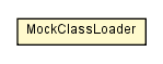 Package class diagram package WildcardServletTilesApplicationContextTest.MockClassLoader