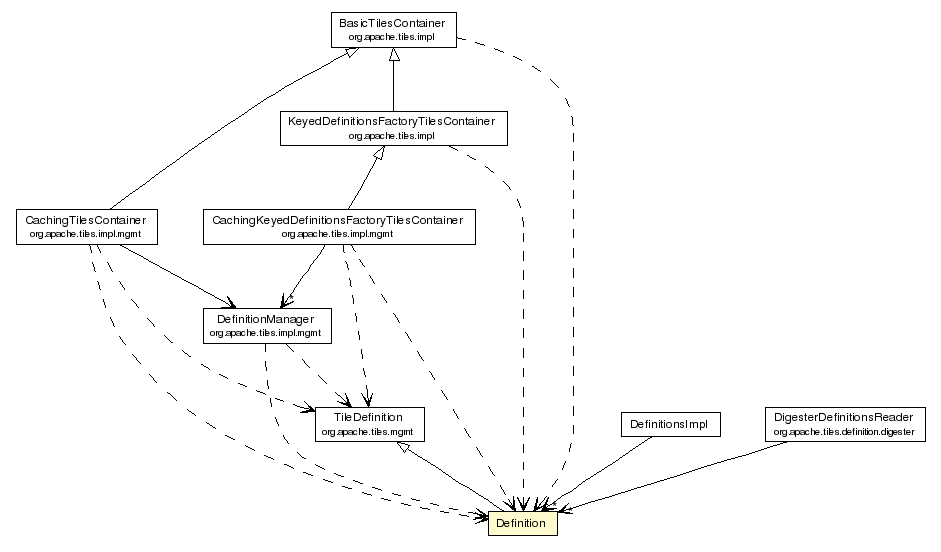 Package class diagram package Definition