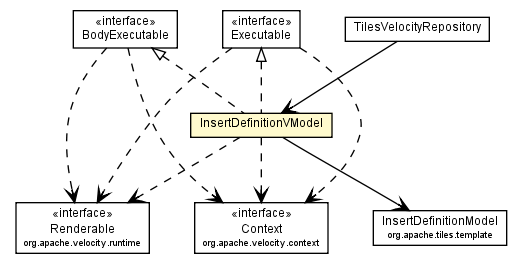 Package class diagram package InsertDefinitionVModel