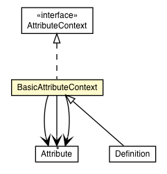 Package class diagram package BasicAttributeContext