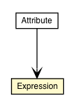 Package class diagram package Expression