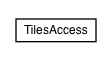 Package class diagram package org.apache.tiles.access