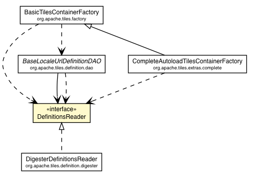 Package class diagram package DefinitionsReader